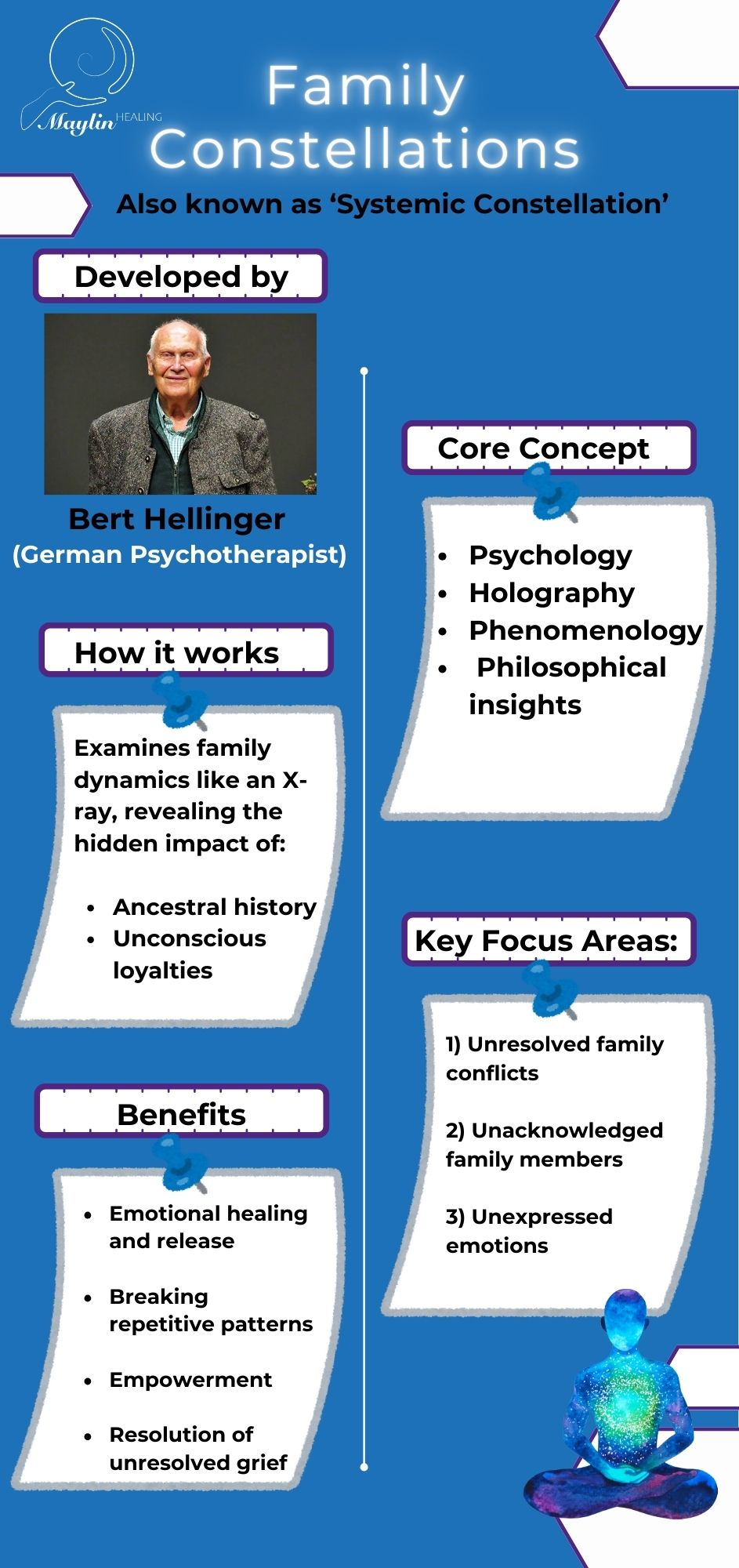 Family Constellations by Malin Healing