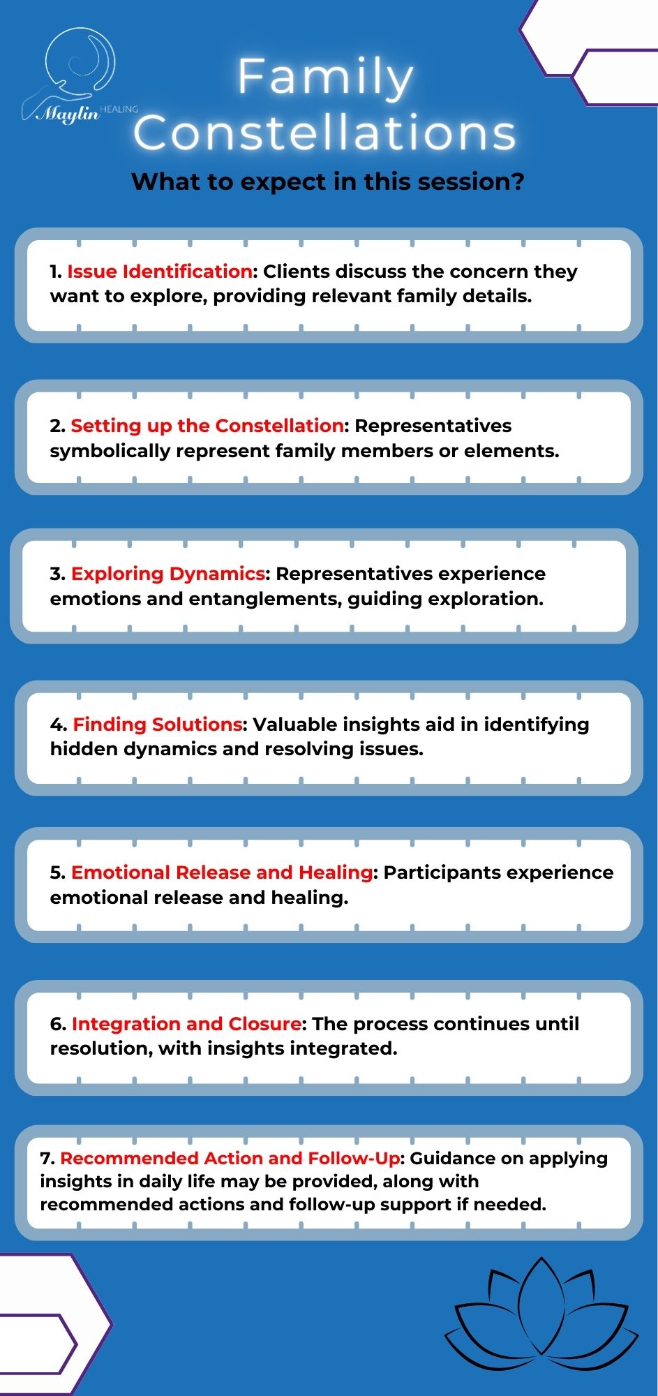 Family Constellations by Malin Healing