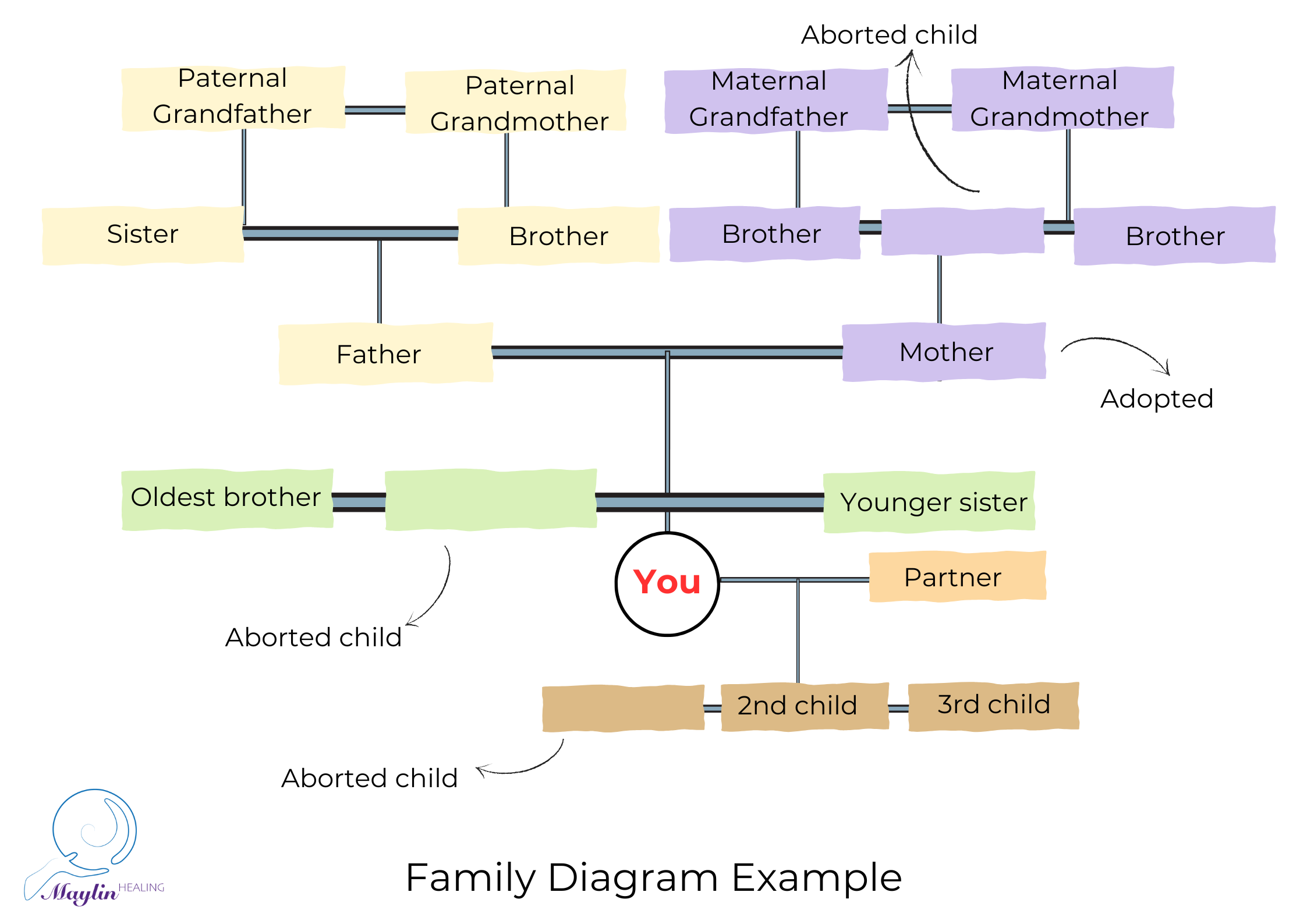 Family Tree Diagram