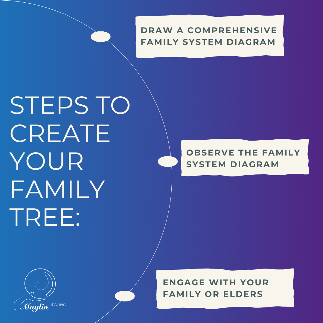 Steps to Create Family Tree